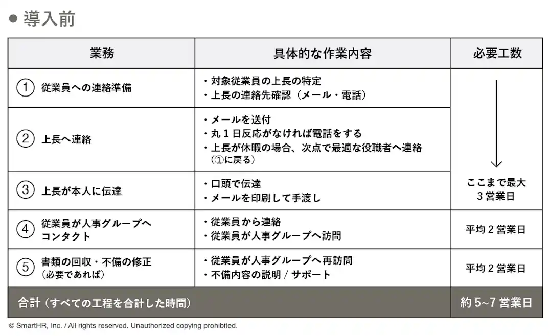 メッセージ機能導入前