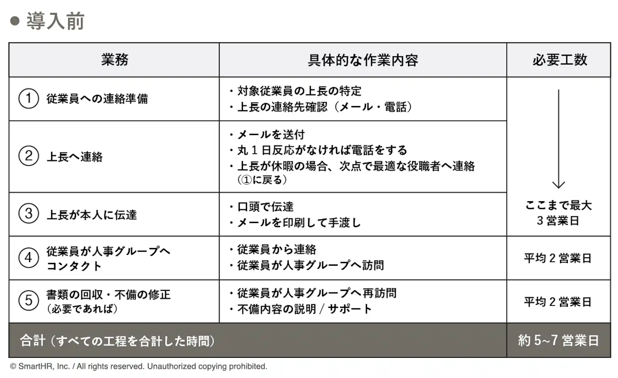 メッセージ機能導入前