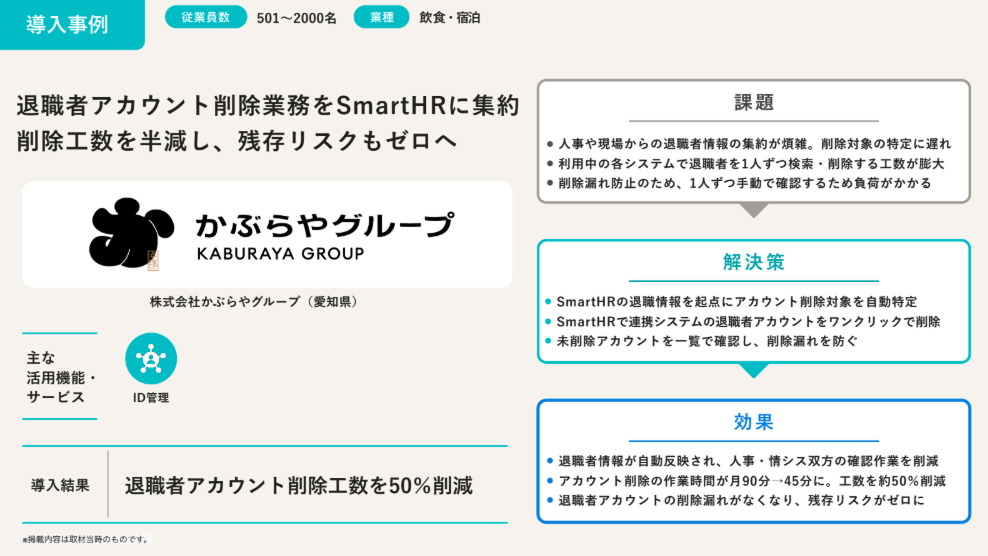 株式会社かぶらやグループのSmartHR導入事例。「退職者アカウント削除業務をSmartHRに集約し削除工数を半減、残存リスクもゼロへ」を掲げ、課題・解決策・効果（削除工数50%削減）をまとめた図