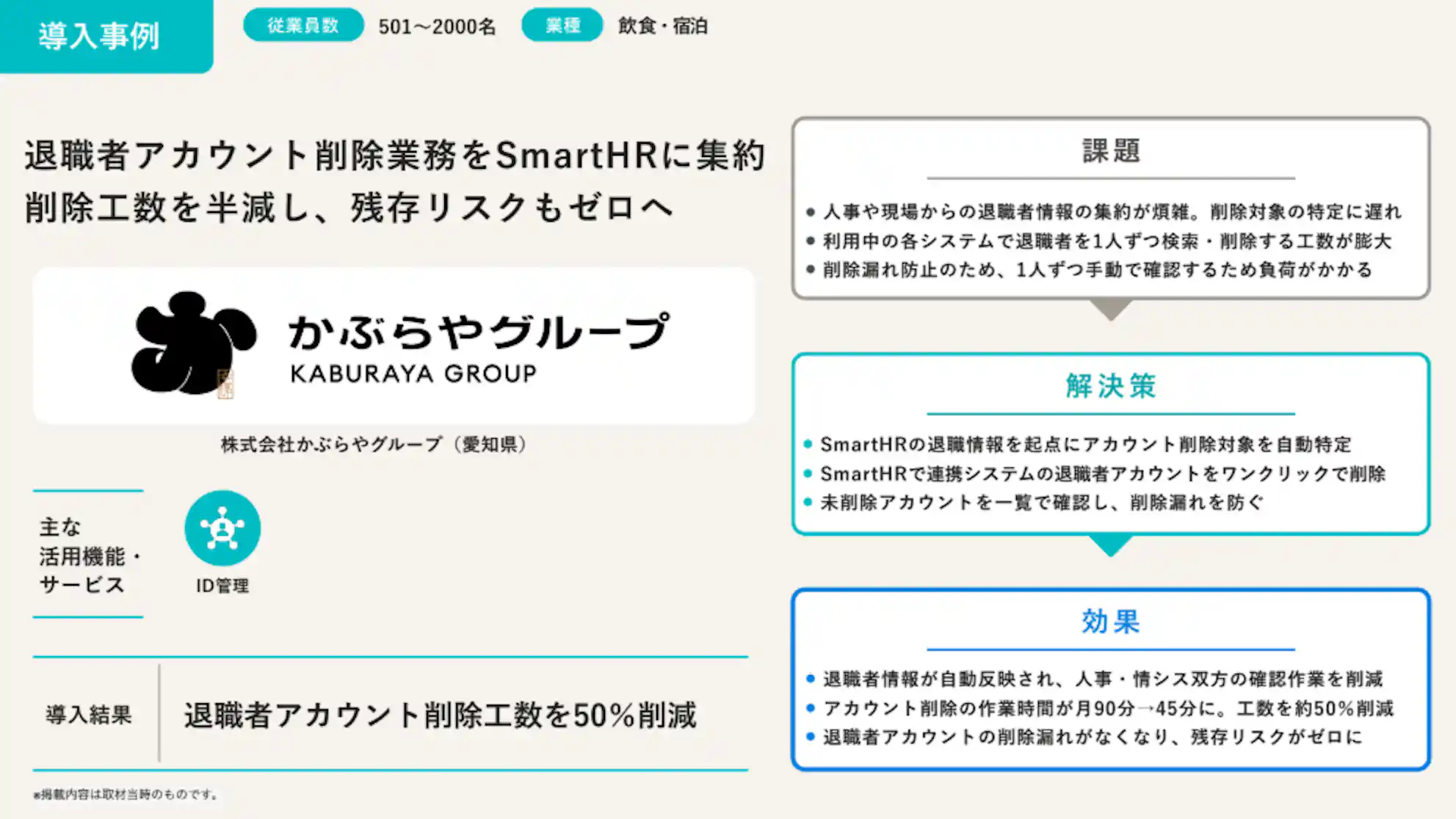 株式会社かぶらやグループのSmartHR導入事例。「退職者アカウント削除業務をSmartHRに集約し削除工数を半減、残存リスクもゼロへ」を掲げ、課題・解決策・効果(削除工数50%削減)をまとめた図