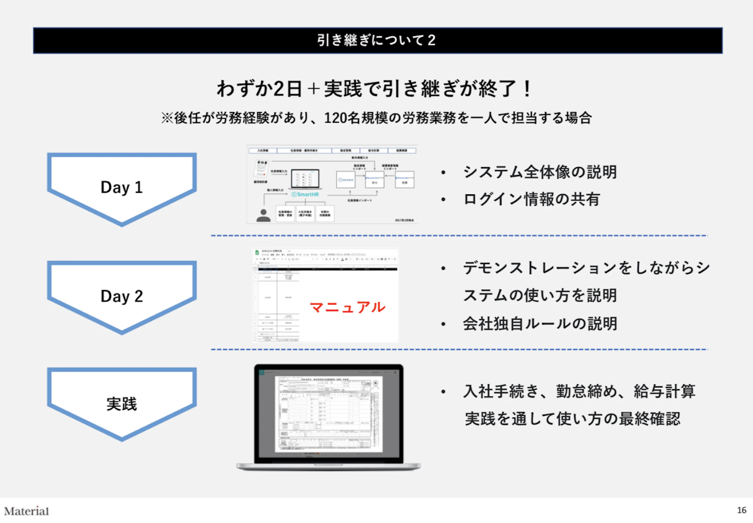 わずか２日＋実践で引継ぎが終了