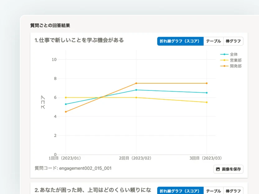 従業員サーベイの画面イメージ