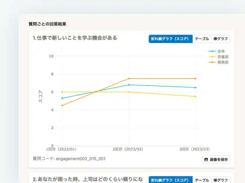 従業員サーベイの画面イメージ