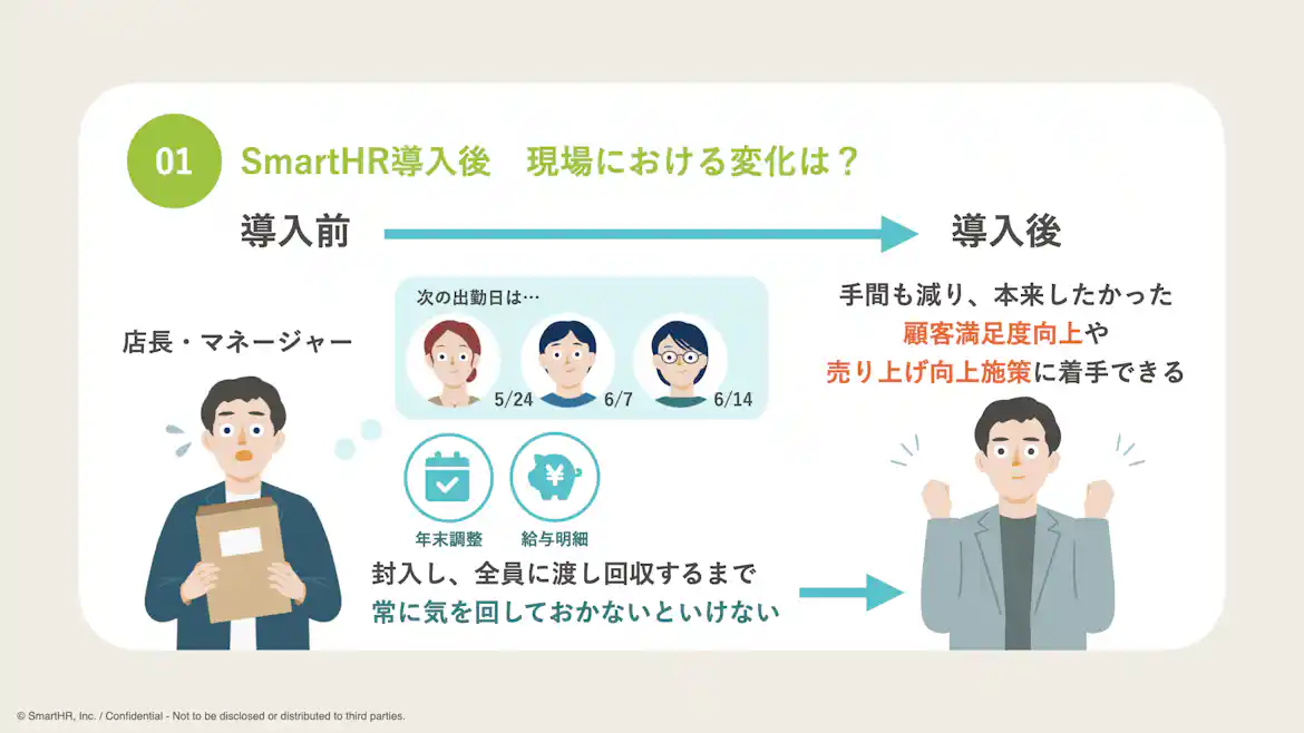 現場でのSmartHR導入効果