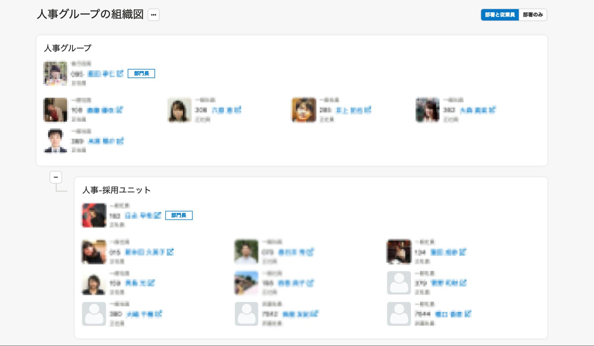 人事グループの組織図　顔写真が空欄の方は入社予定者