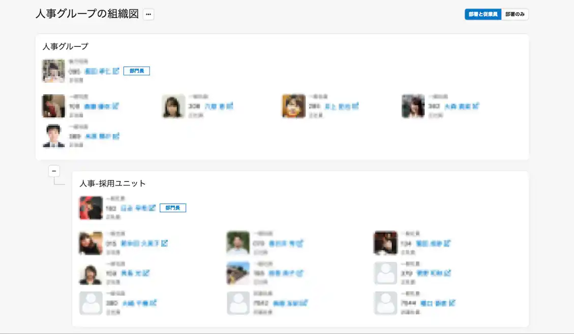 人事グループの組織図 顔写真が空欄の方は入社予定者