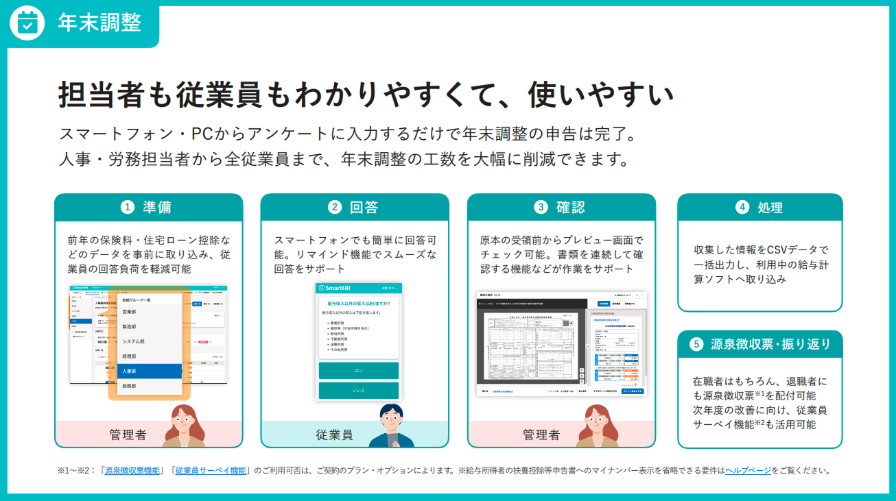 スマートフォンやPCで行う年末調整の5つの手順（準備、回答、確認、処理、源泉徴収票・振り返り）と、管理者・従業員それぞれの作業内容を示した図。