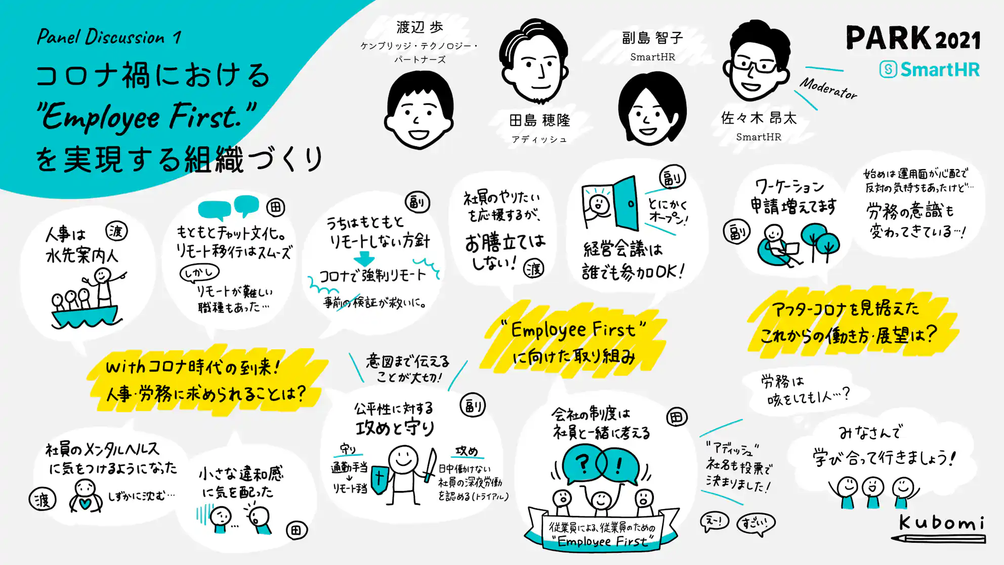 コロナ禍における”Employee First.” を実現する組織づくり グラフィックレポート