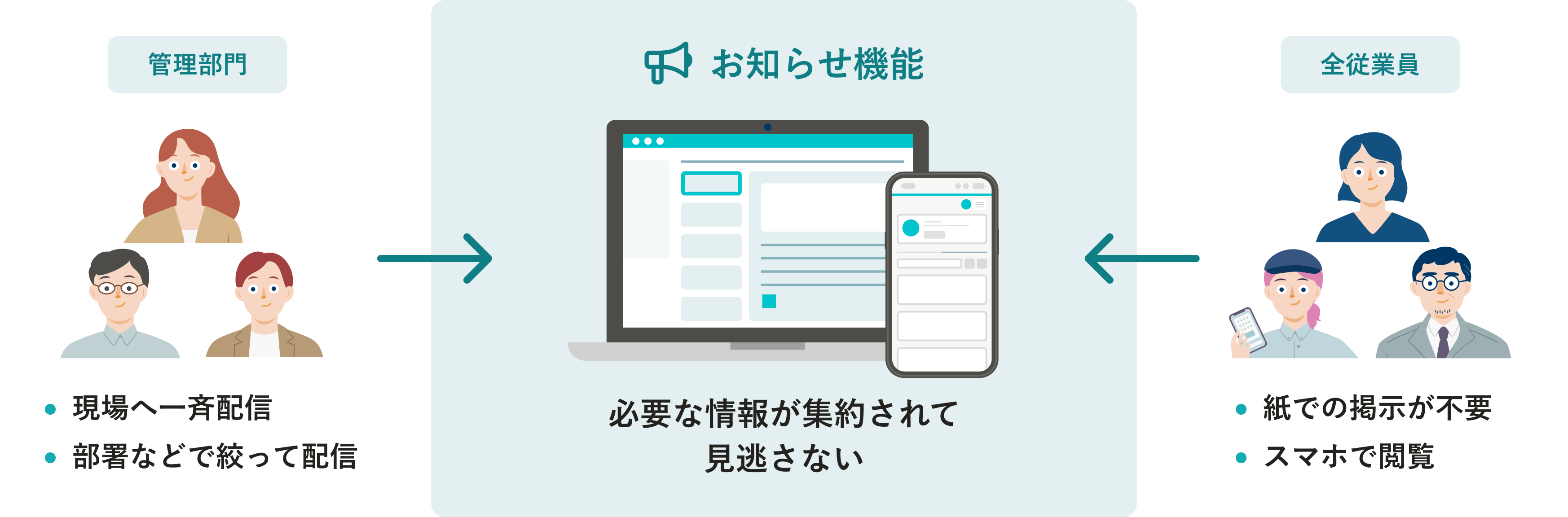 お知らせ機能で管理部門が従業員へ情報発信する画面