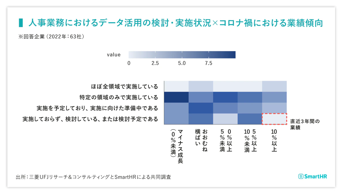 人事業務における自動化の検討・実施状況×コロナ禍における業績傾向