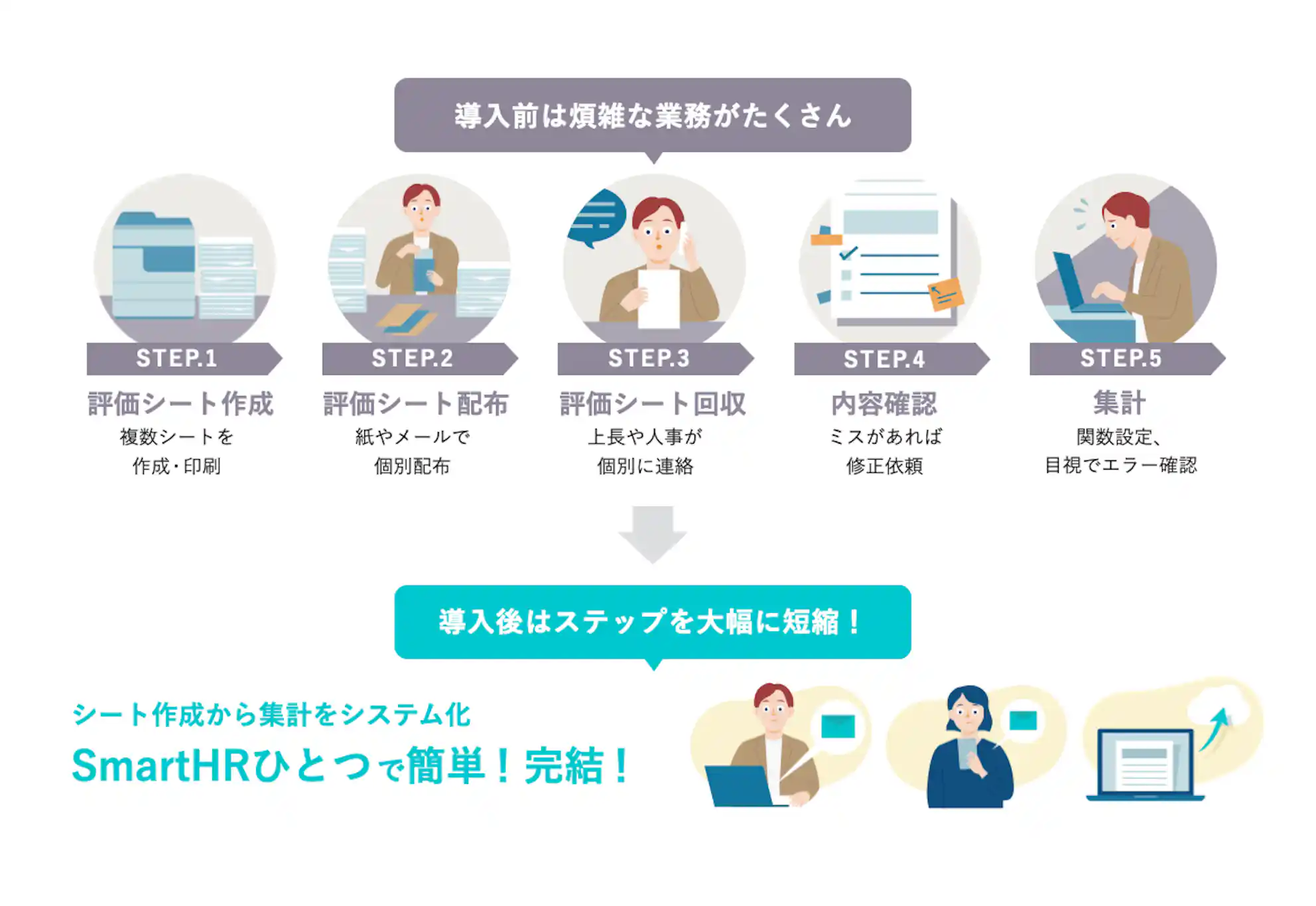 SmartHRひとつで簡単簡潔、SmartHRの魅力