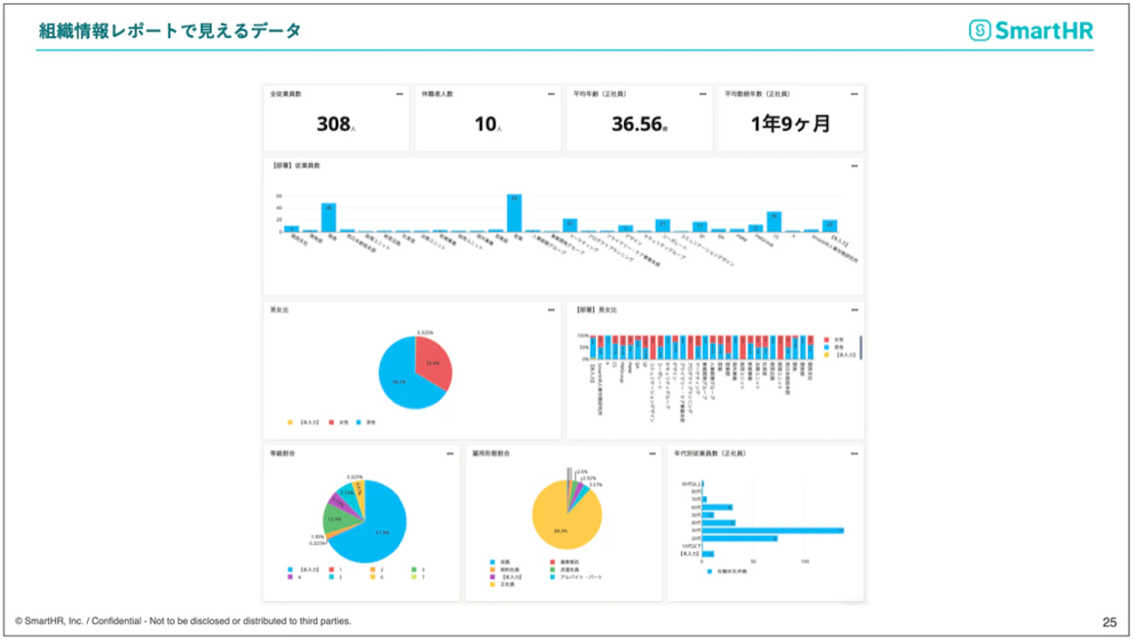 組織情報レポートで見えるデータ