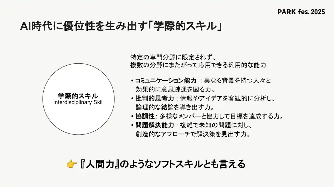 AI時代に優位性を生み出す「学際的スキル」の定義と、コミュニケーション能力、批判的思考力などの要素を解説したスライド。