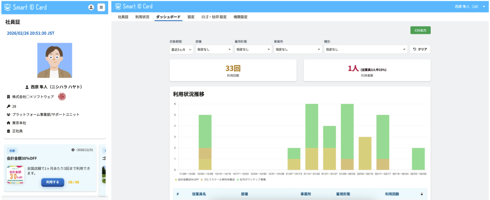 「Smart ID Card」の利用イメージ（左：デジタル社員証の表示画面、右：管理者が閲覧できるダッシュボード）