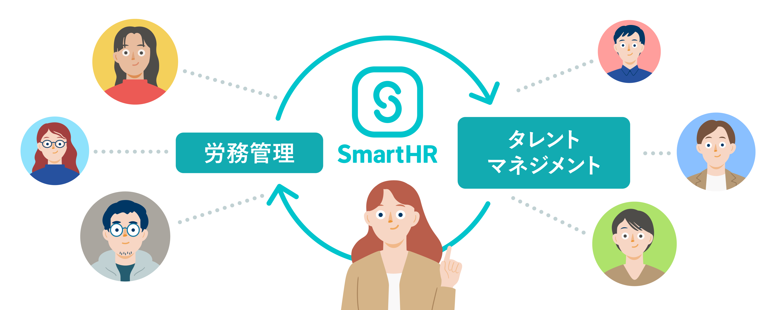 SmartHRのロゴを中心に左に労務管理、右にタレントマネジメントと記載し人のイメージが並ぶイラスト