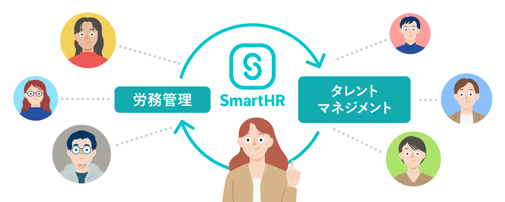 SmartHRのロゴを中心に左に労務管理、右にタレントマネジメントと記載し人のイメージが並ぶイラスト