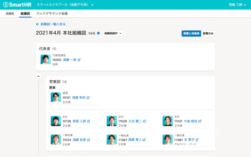 組織図の画面イメージ