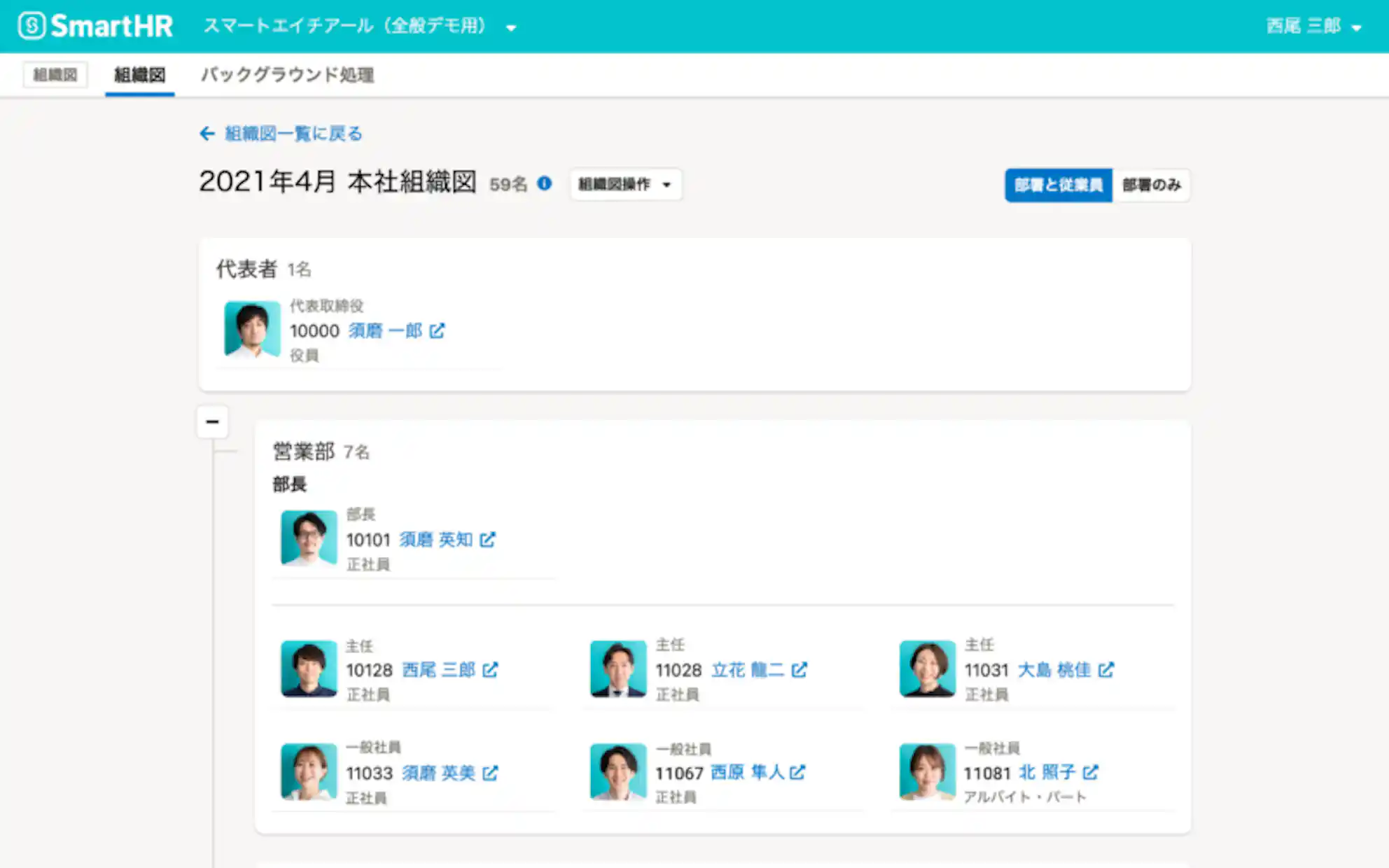 組織図の画面イメージ