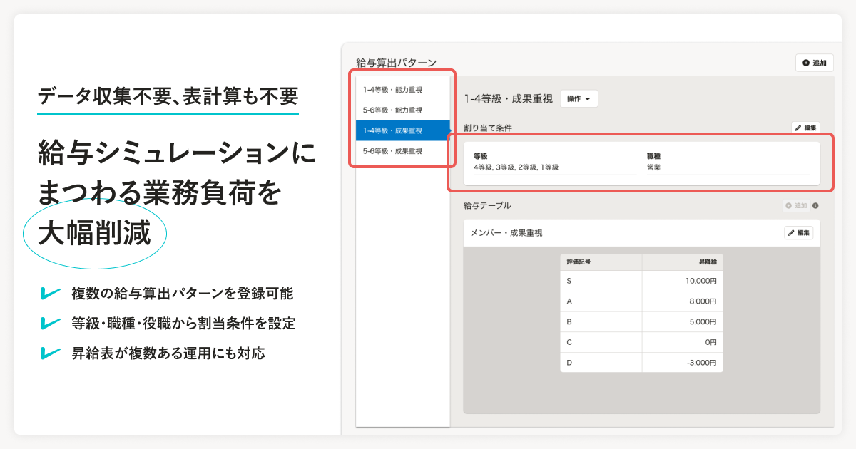 「給与シミュレーション」機能により削減される業務負荷が記載された画像