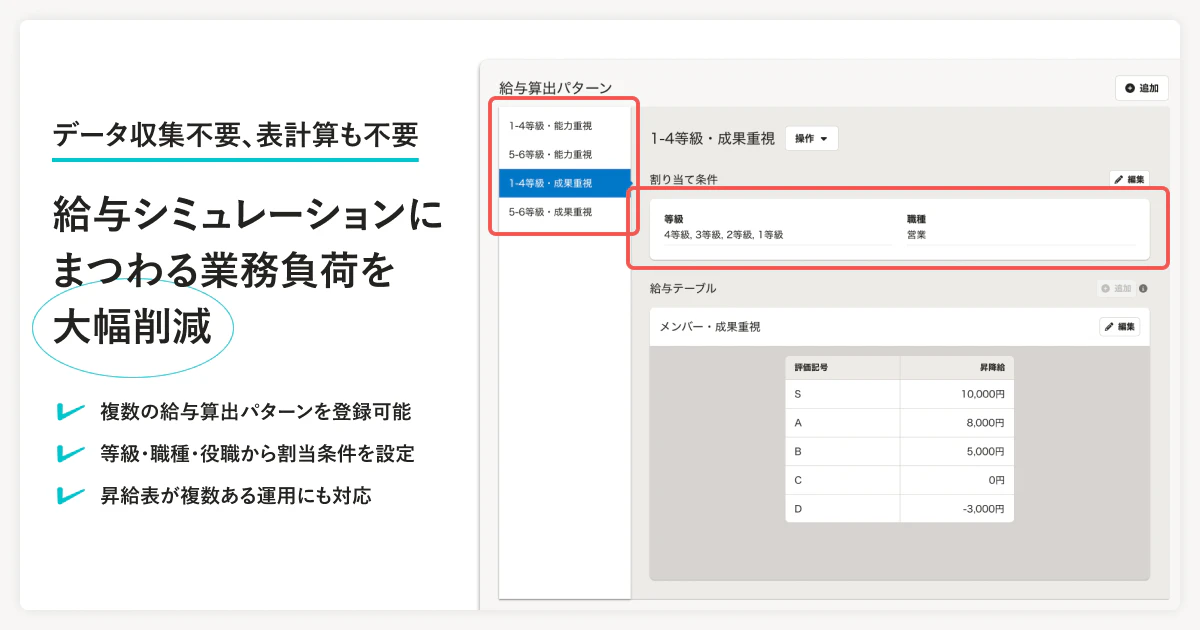 「給与シミュレーション」機能により削減される業務負荷が記載された画像