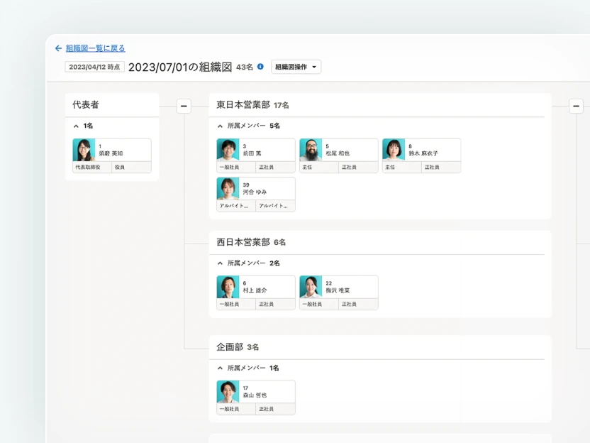 組織図の画面イメージ