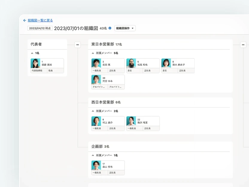 組織図の画面イメージ
