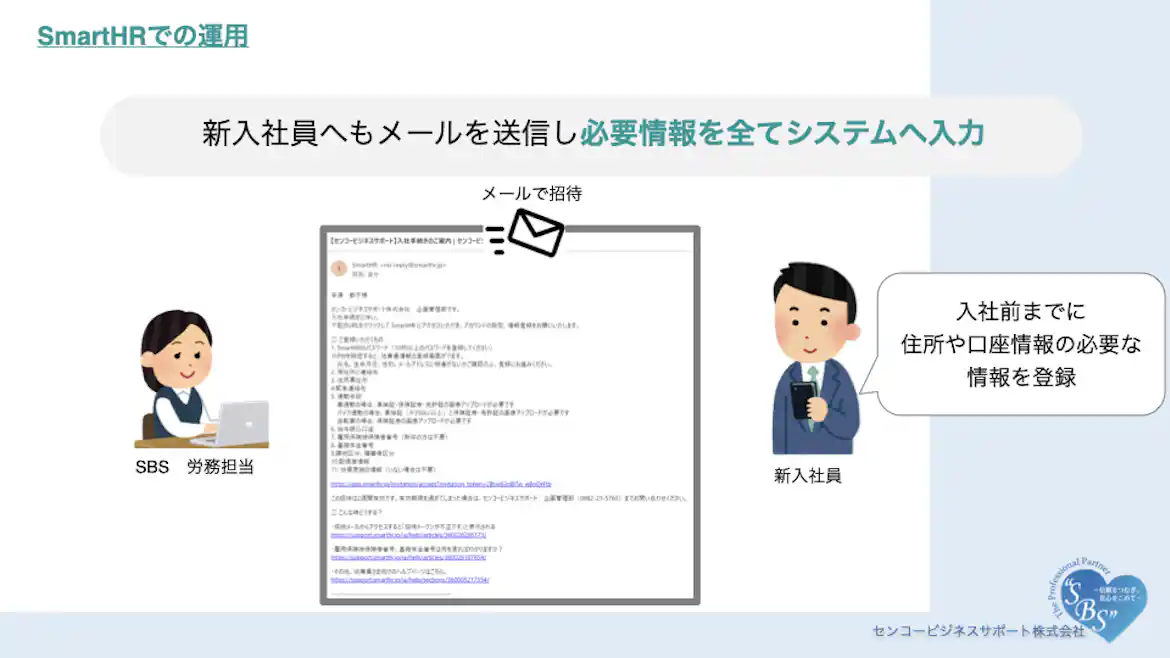 入社手続きのペーパーレス化の図(新入社員へのメール送付画面)