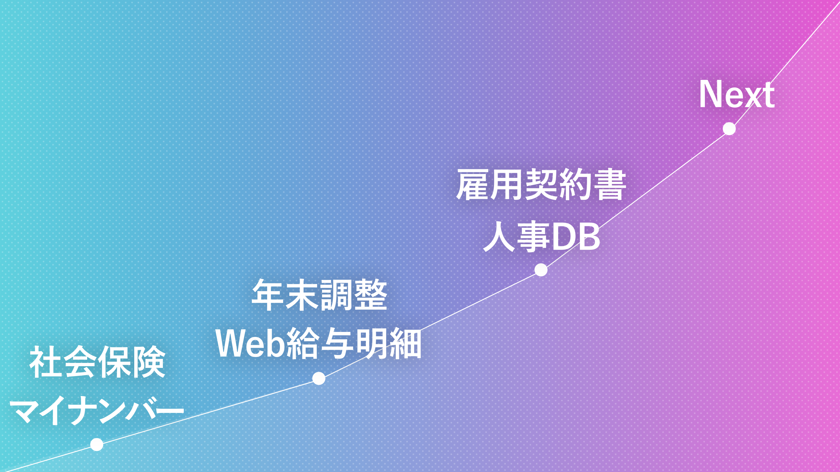 SmartHRの機能も月日を追うごとに充実してきている