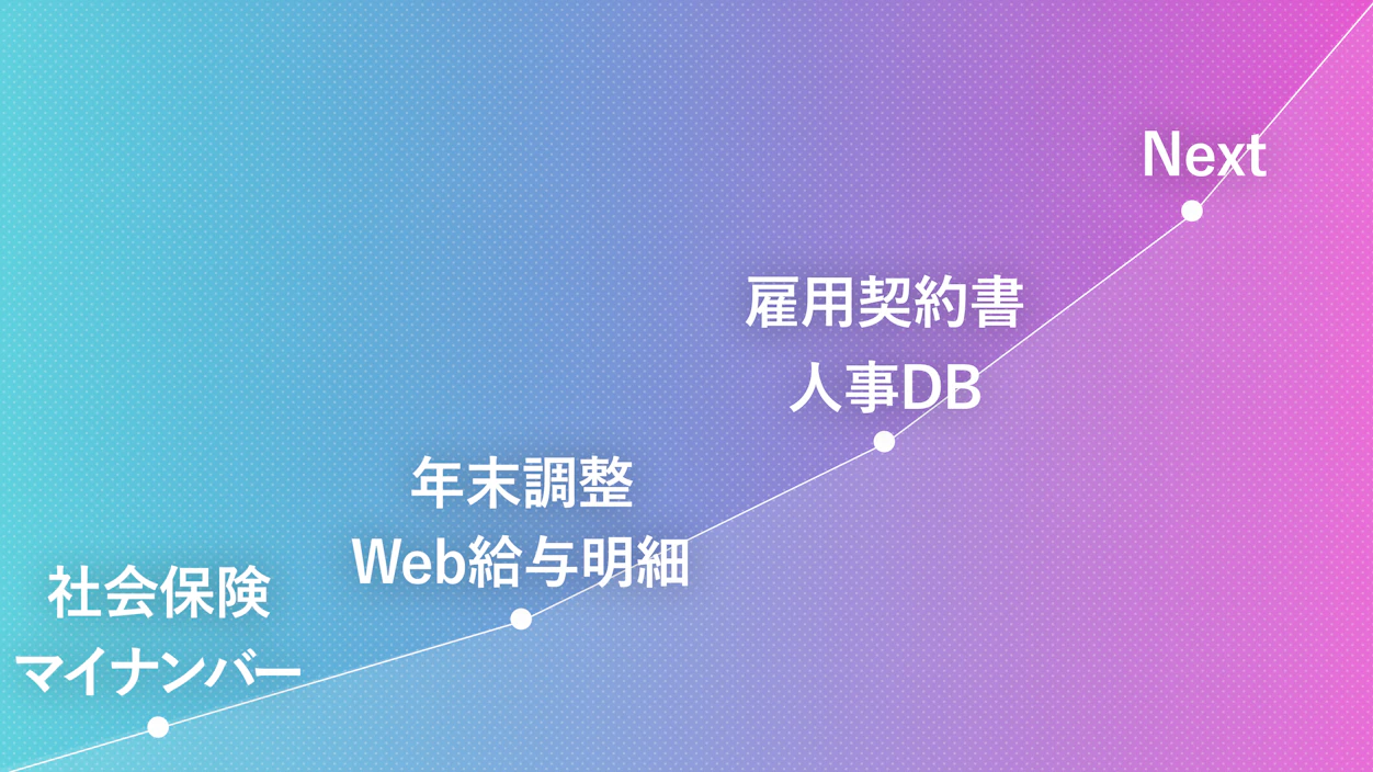 SmartHRの機能も月日を追うごとに充実してきている