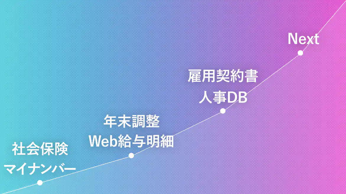 SmartHRの機能も月日を追うごとに充実してきている