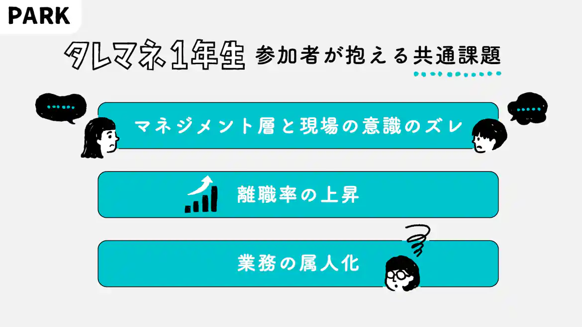 図表:タレマネ一年生の参加者が抱える共通課題