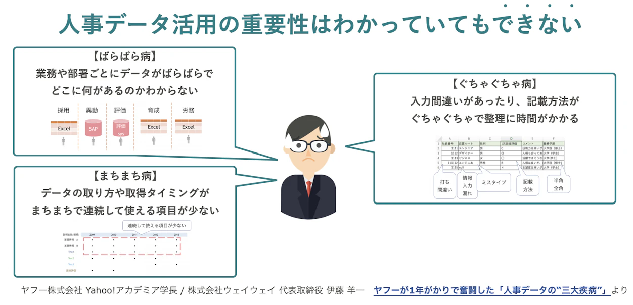 人事データ活用の重要性はわかっていてもできない