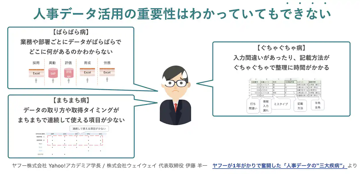 人事データ活用の重要性はわかっていてもできない