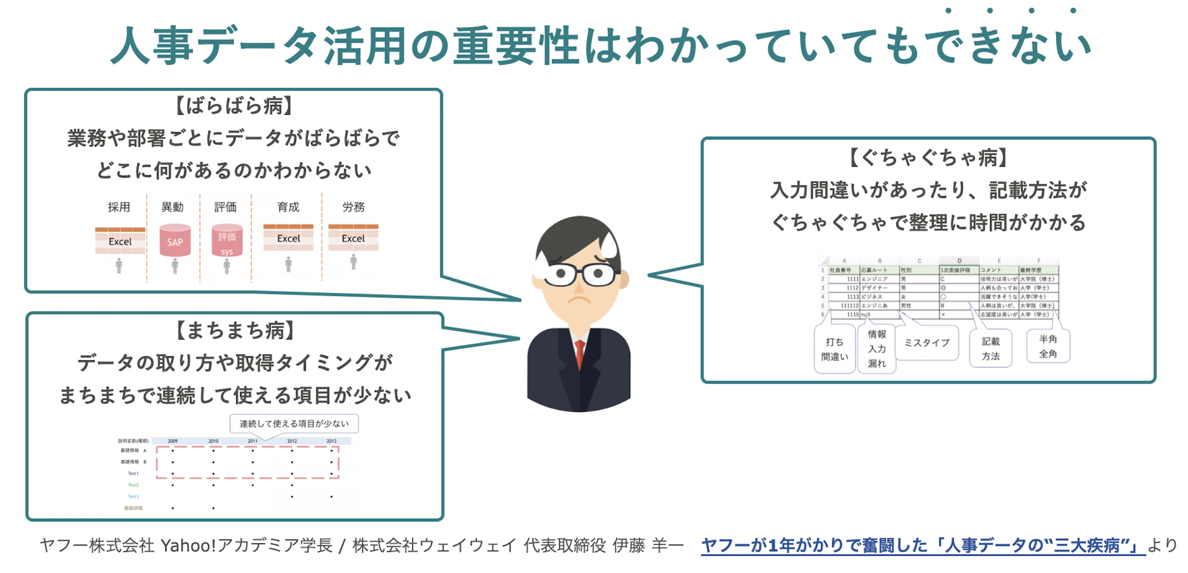人事データ活用の重要性はわかっていてもできない