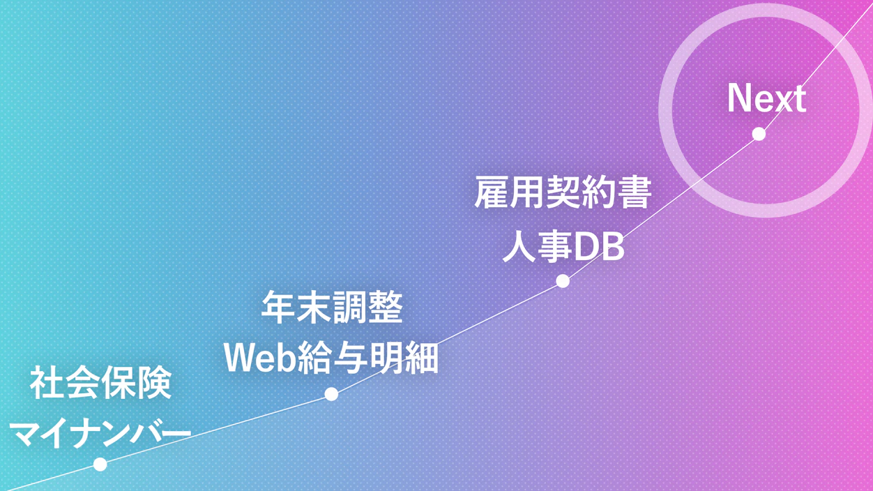 SmartHR Next 「プラットフォーム化構想」