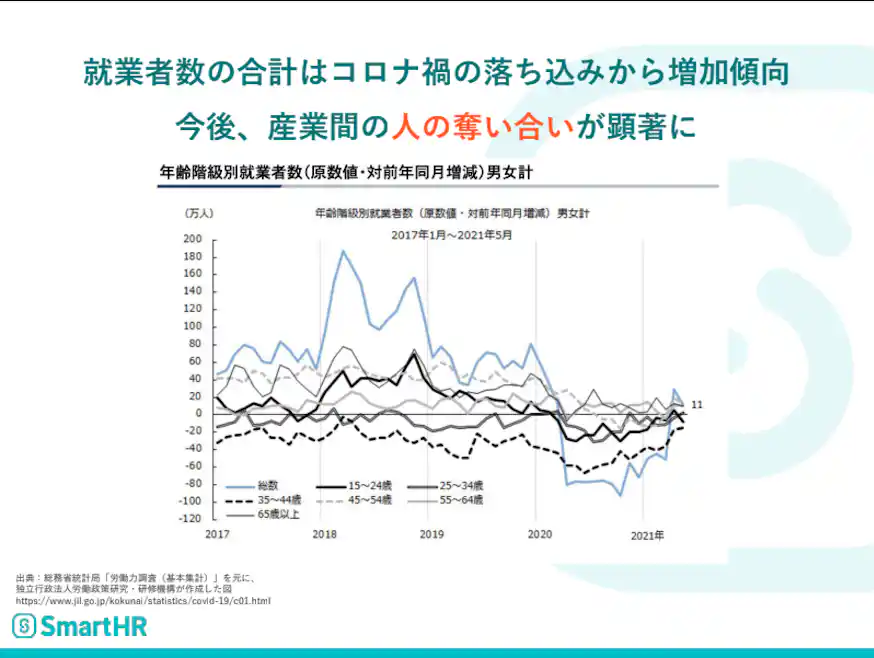 総務省統計局の労働力調査