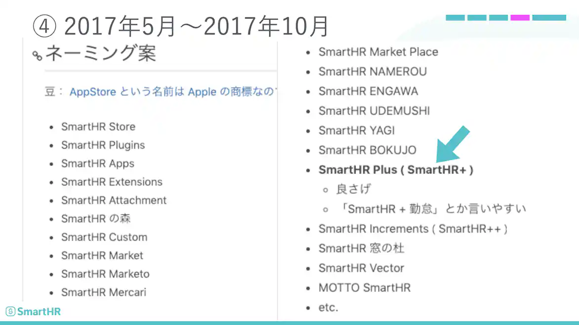 2017年5月〜2017年10月当時のネーミング案