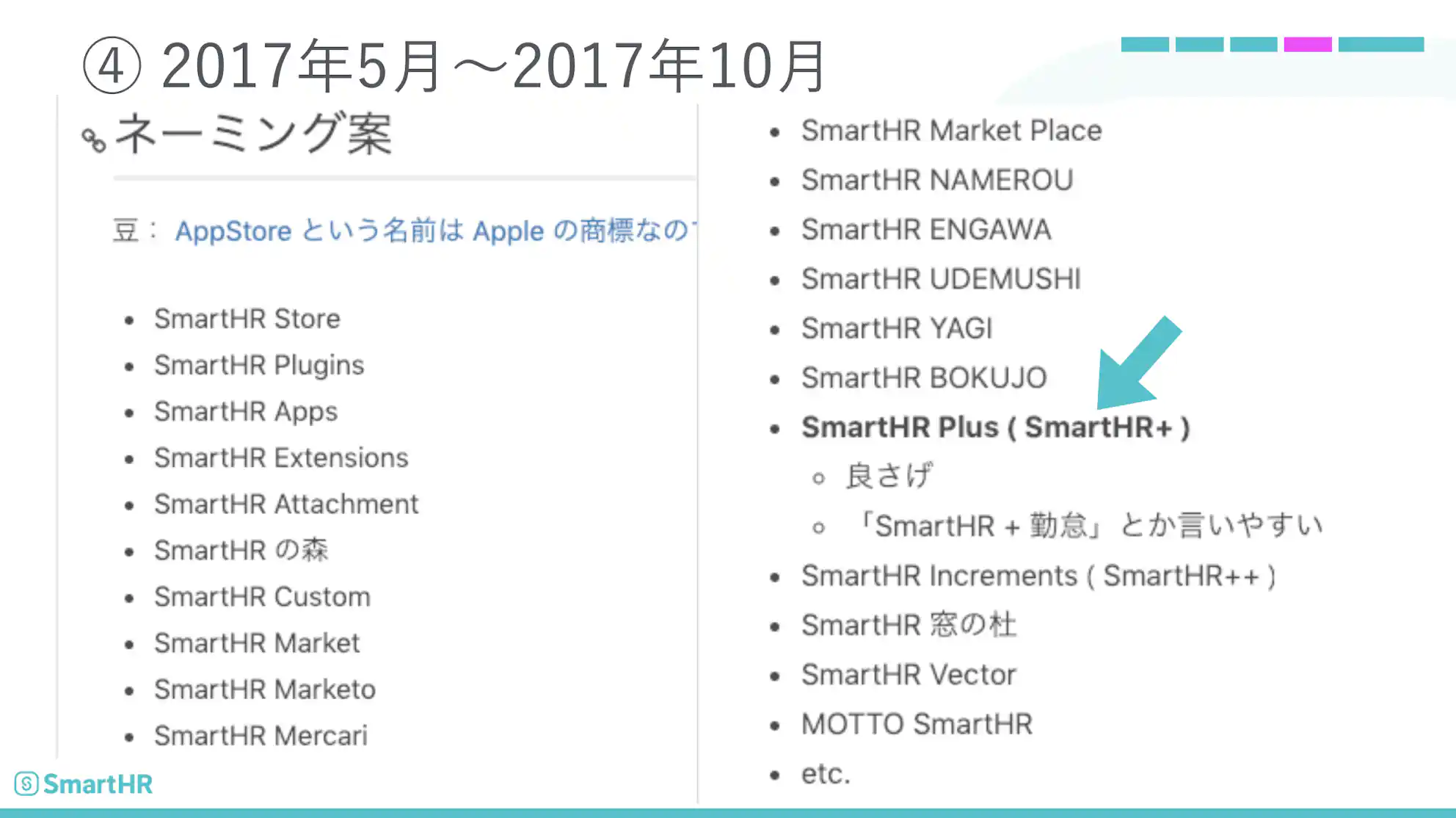 2017年5月〜2017年10月当時のネーミング案