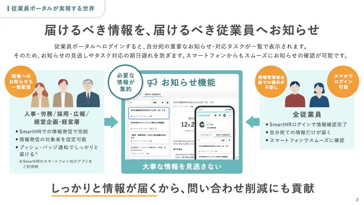 従業員ポータルの説明画像