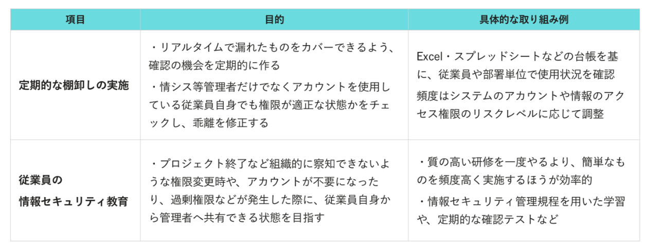「定期的な棚卸しの実施」と「従業員の情報セキュリティ教育」について、それぞれの目的と具体的な取り組み例をまとめた表