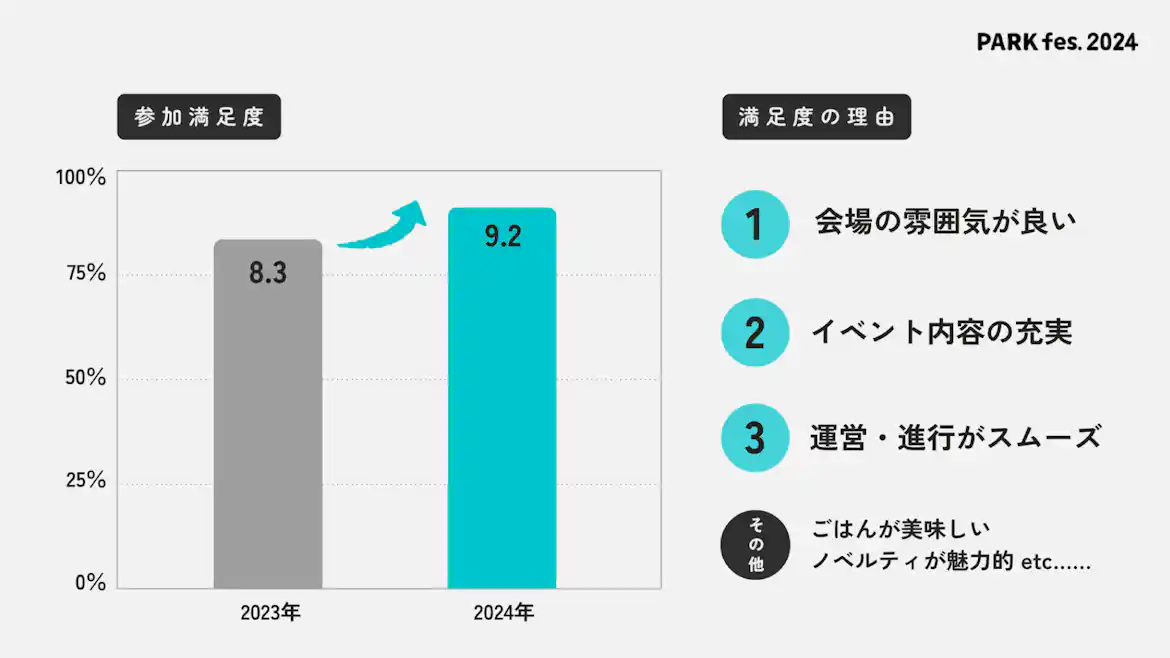 図表:参加満足度