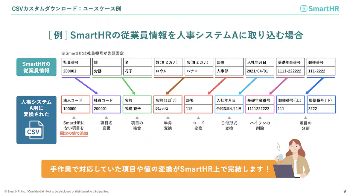 CSVカスタムダウンロード:ユースケース例