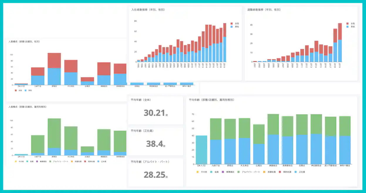 SmartHR 人事労務レポート 人員統計レポートの例
