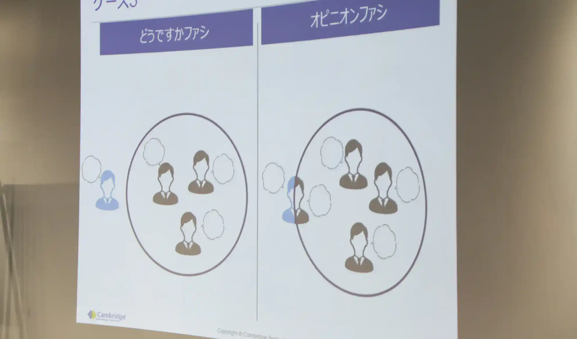 図表:ファシリテーションの違いを説明