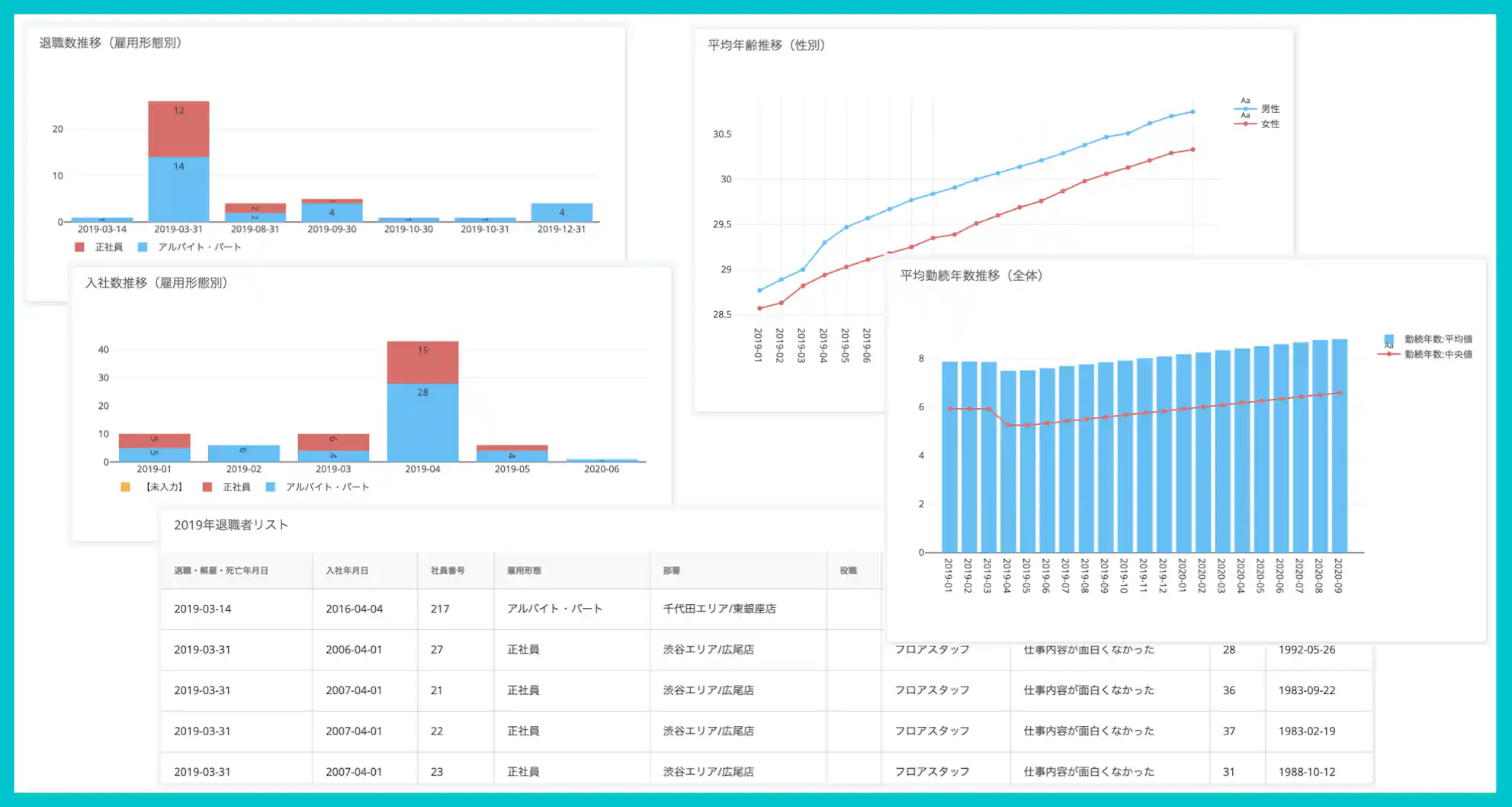 SmartHR 人事労務レポート
