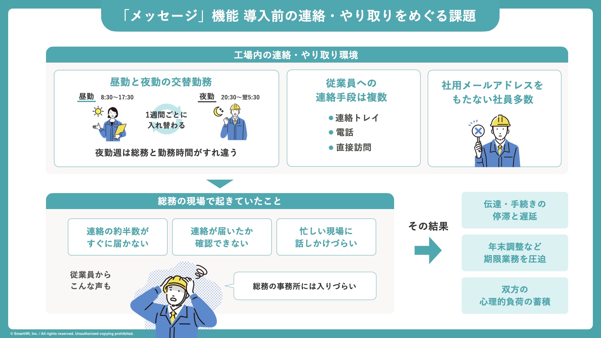 「メッセージ」機能 導入前の連絡・やり取りをめぐる課題