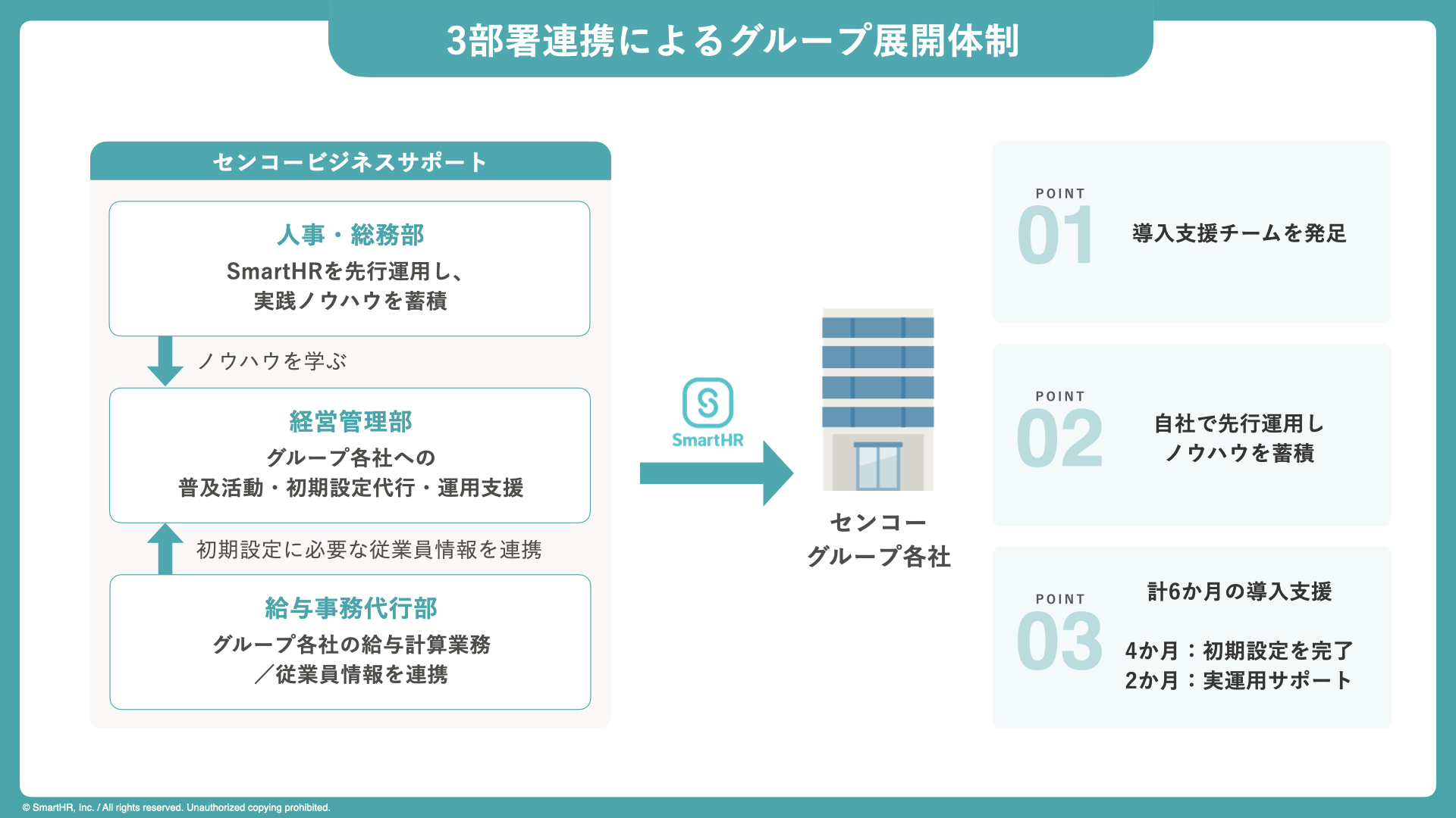 センコービジネスサポート株式会社の3部署連携によるグループ展開体制を説明した図版