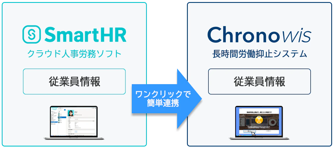 連携イメージ画像。SmartHRの従業員情報を、クロノウィズにワンクリックで簡単連携。