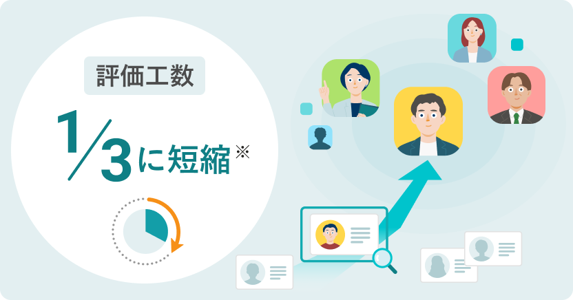 評価工数が3分の1に短縮（※）し、集めたデータが幹部候補の発掘・育成に役立っている様子。