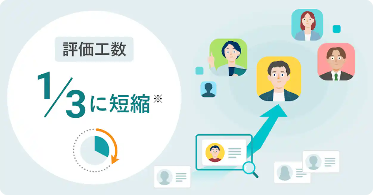 評価工数が3分の1に短縮(※)し、集めたデータが幹部候補の発掘・育成に役立っている様子。
